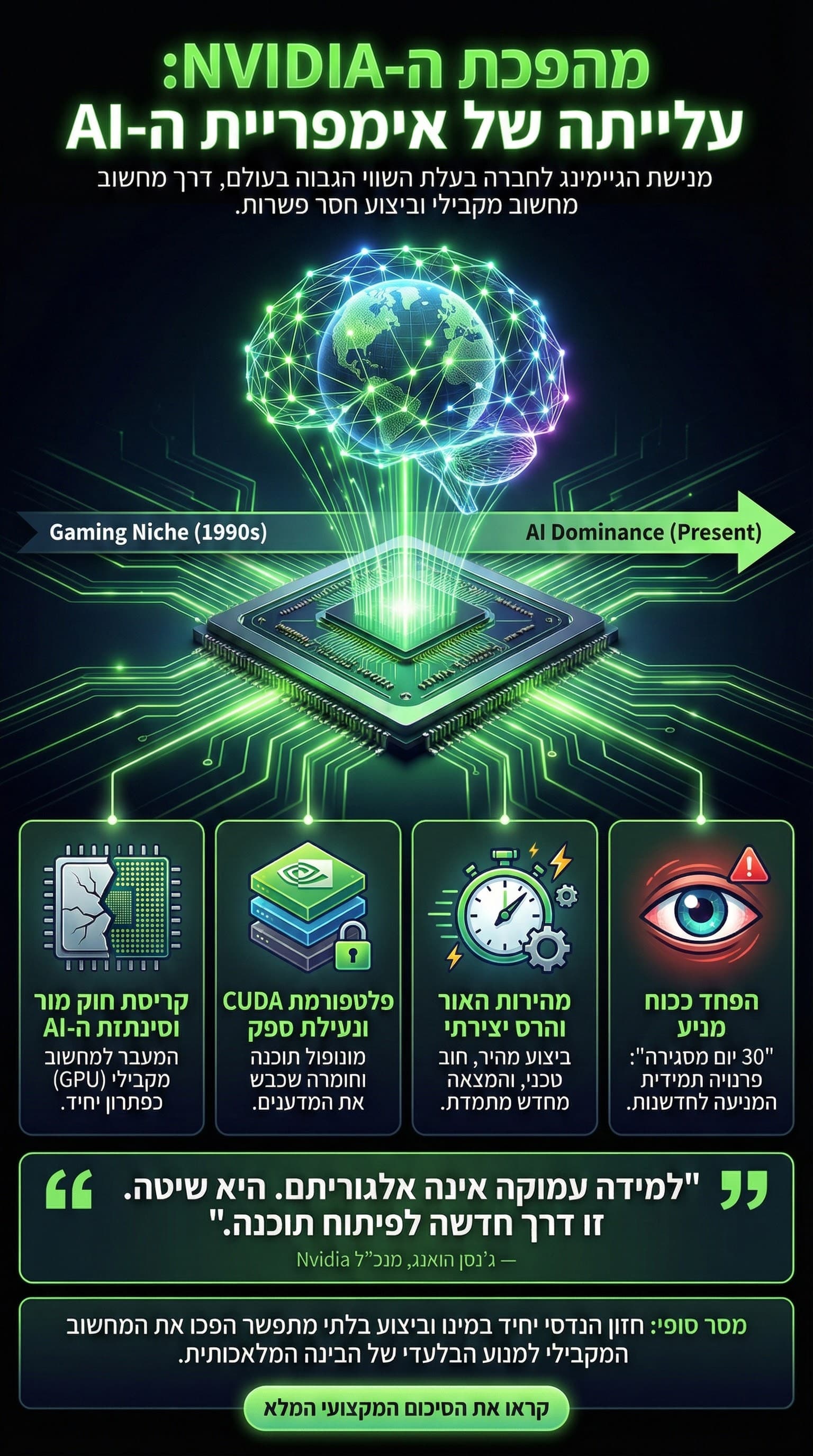 המכונה החושבת 2 - אינפוגרפיקה